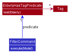 FilterClassDiagram