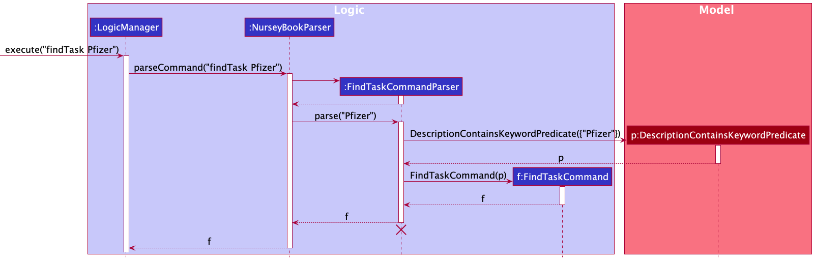 FindTaskSequenceDiagram1